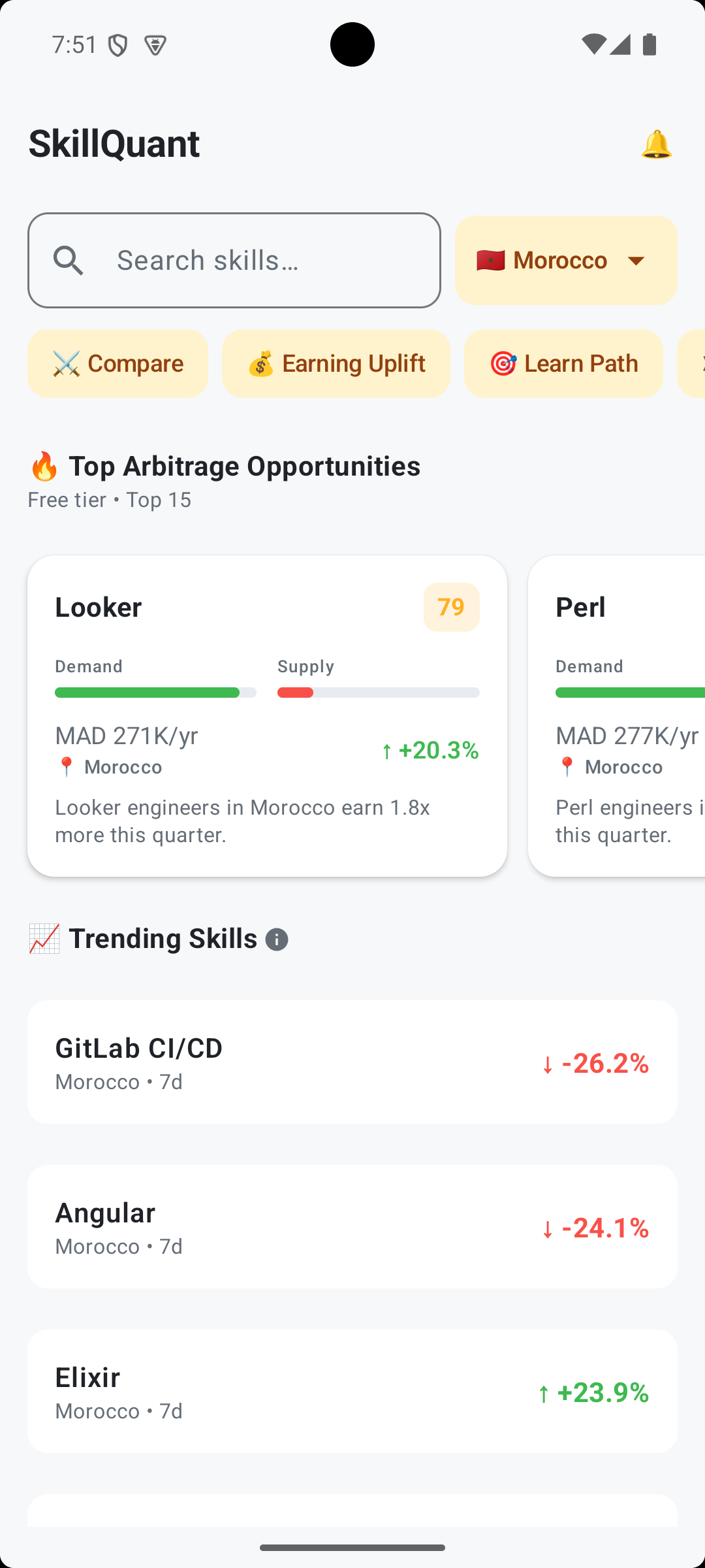 SkillQuant dashboard overview
